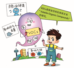 环境空气中VOC气体检测仪可选机型GX-6000